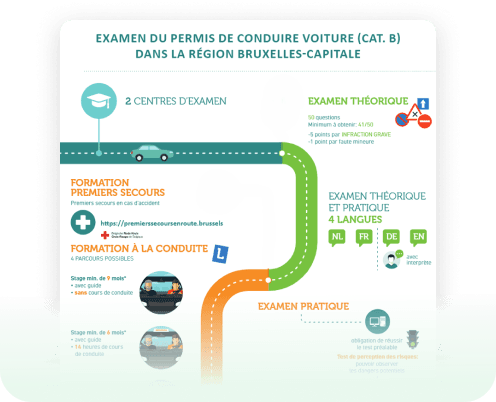 Télécharger la fiche d'information