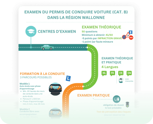 Télécharger la fiche d'information